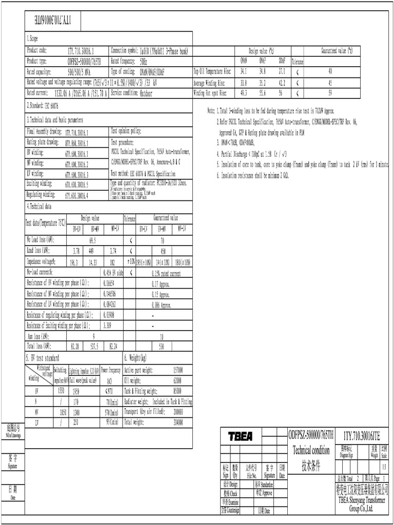 1TY.710.30016JTE-Testing Data-1 | PDF