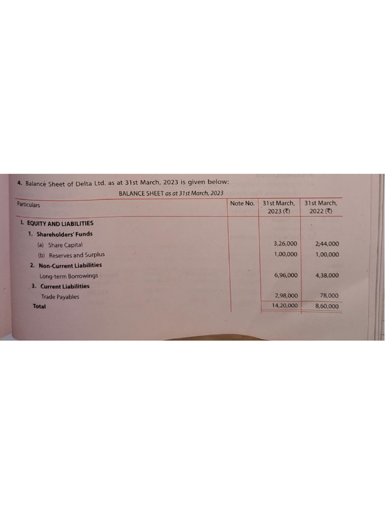 Comparative and Common Size Statement | PDF