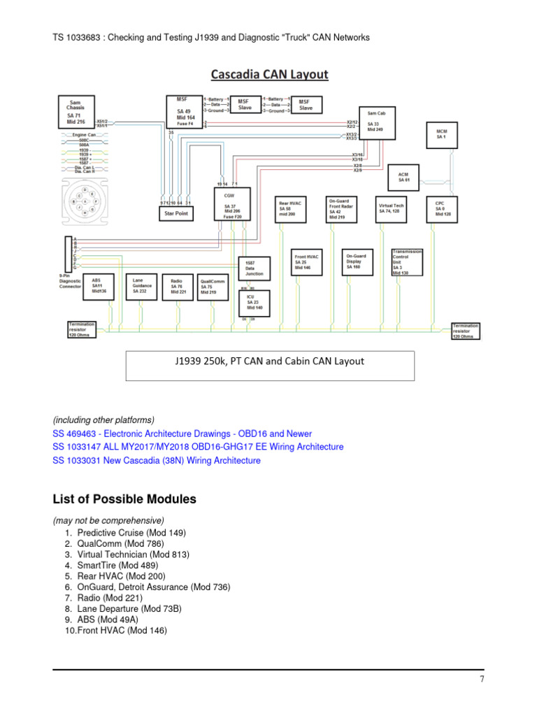 J1939 Truck CAN Network Testing Guide | PDF