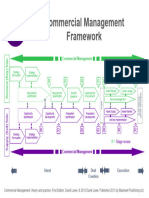 Commercial Management Framework (A3 Colour)