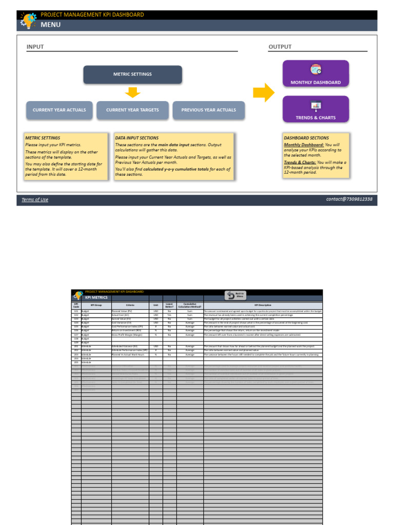 Project Management Kpi Dashboard Pdf Return On Investment
