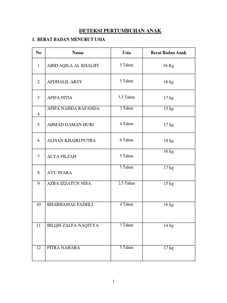 1 1deteksi Pertumbuhan Anak Dan 1 2 Deteksi Perkembangan Anak Revisi Pdf