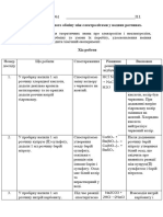 Буряк Дар'я Олександрівна - Практична Робота - 1