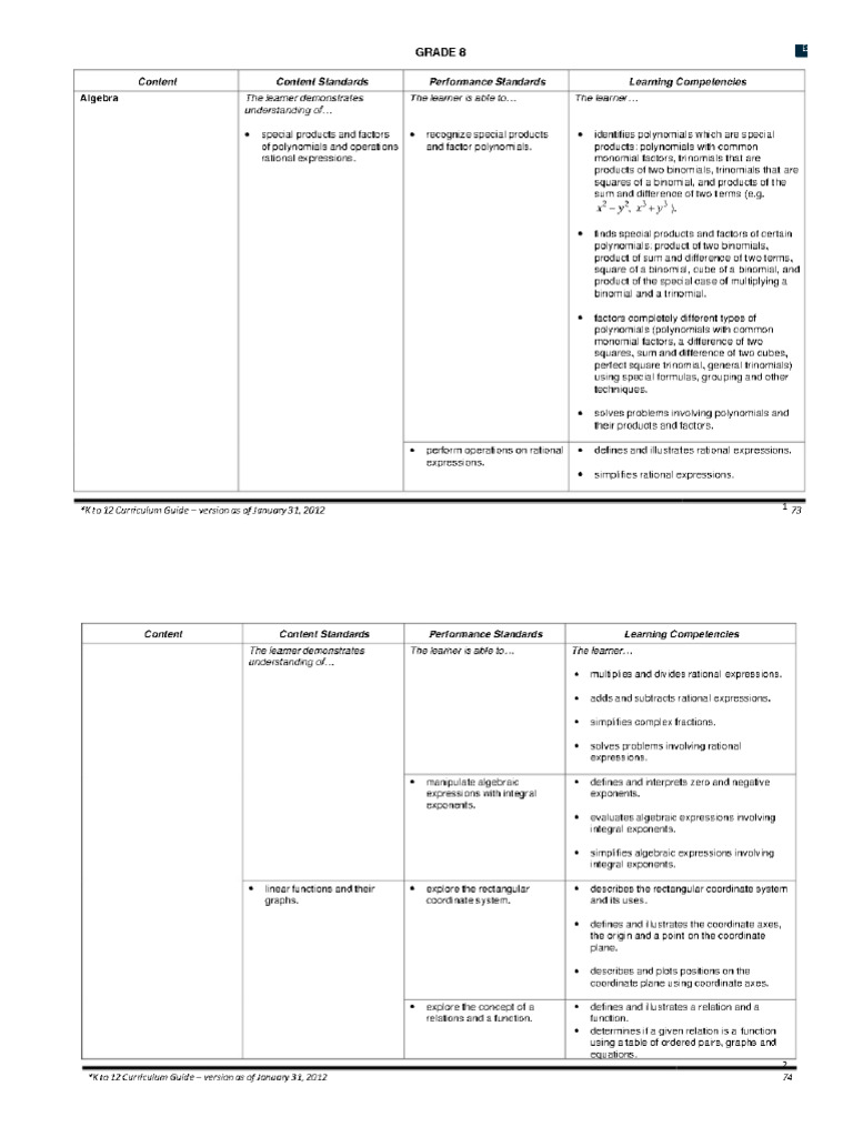 Curriculum Guide Grade 8 Math PDF