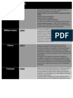 Tarea de Neuropsicologia Autores C.comparativo Ordj