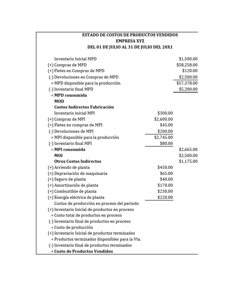 Estado de Costos y Resultados Empresa XYZ | PDF | Inventario | Economias