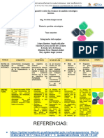 Cuadro Comparativo Sobre Las Técnicas de Análisis Estratégico Interno