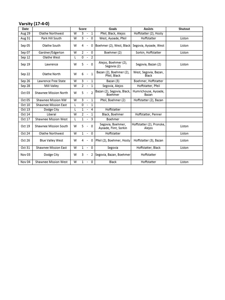 Varsity Results PDF