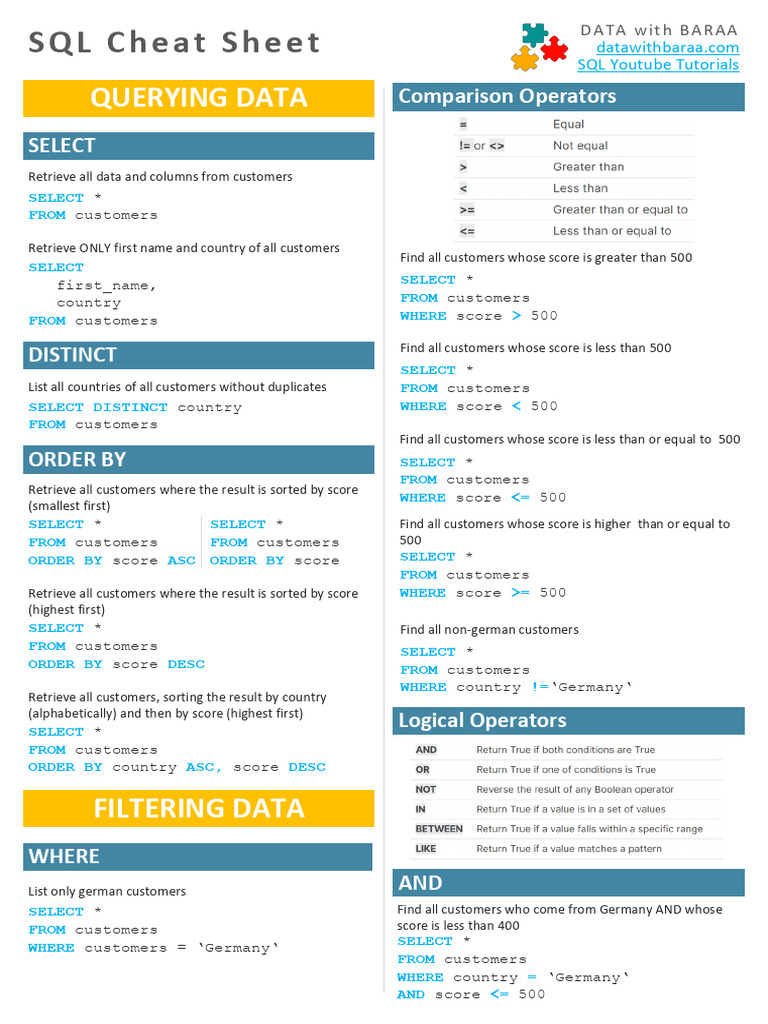 SQL-Cheat-Sheet-DATAwithBARAA | PDF | Sql | Computer Data