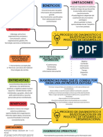 Mapa Conceptual