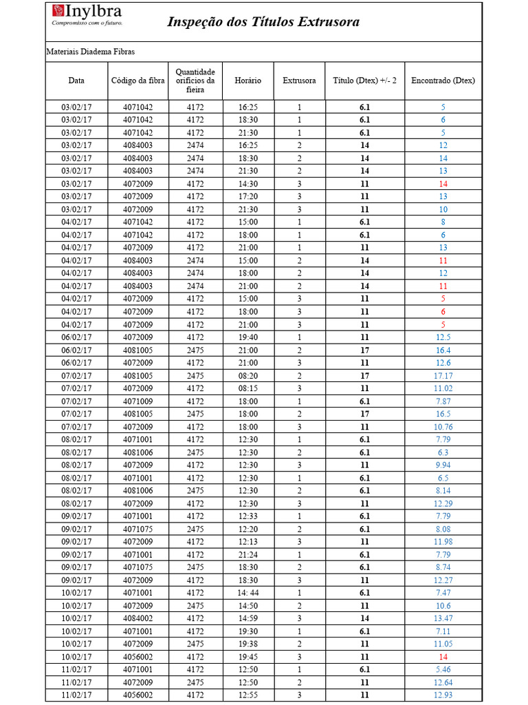 Inspe o fibras extrusoras pdf