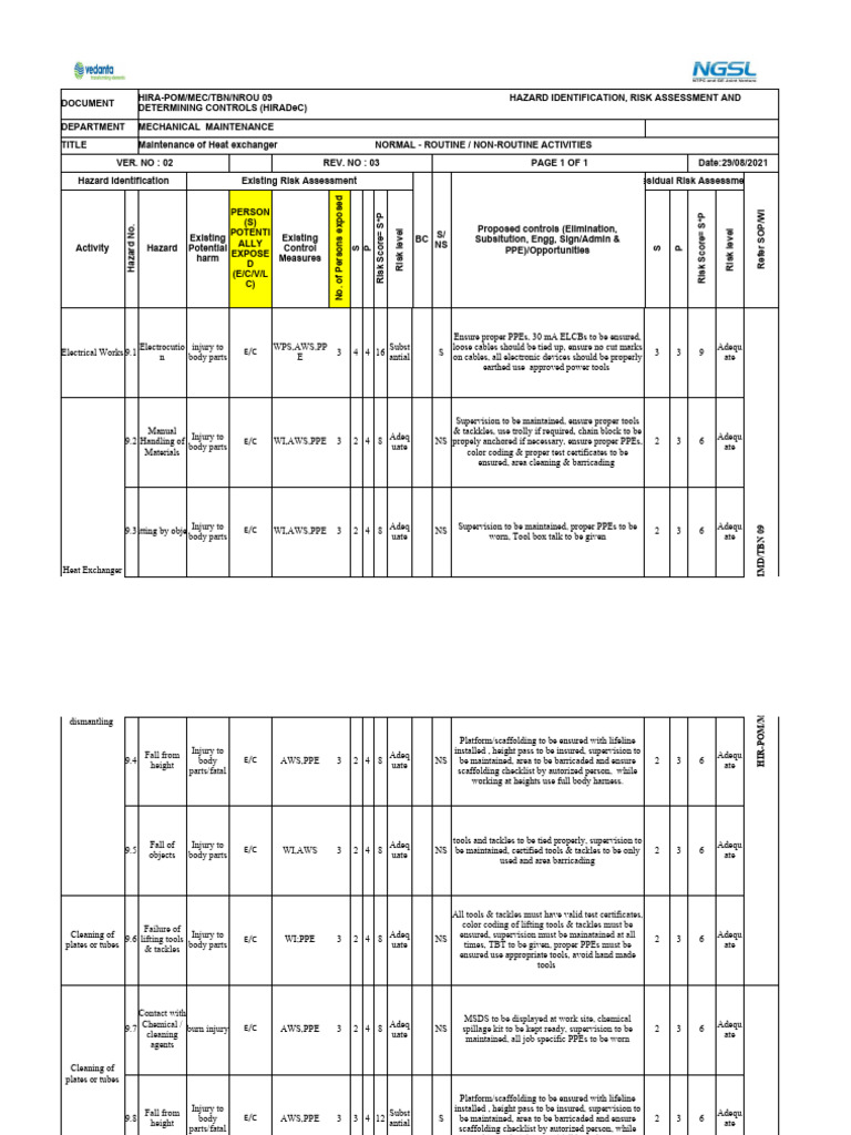 HIRADeC for Heat Exchanger Maintenance | PDF | Personal Protective ...