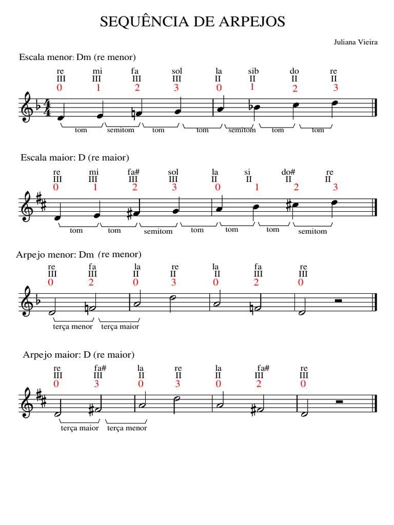 Sequência de Arpejos e Escalas Musicais | PDF | Intervalo (música ...