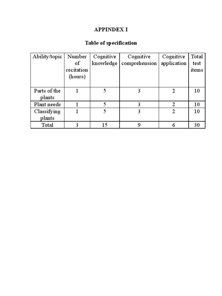 Table of Specification PDF Page Layout Graphics