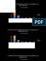 Persentasi Laporan PTM Jan S.D April 2023