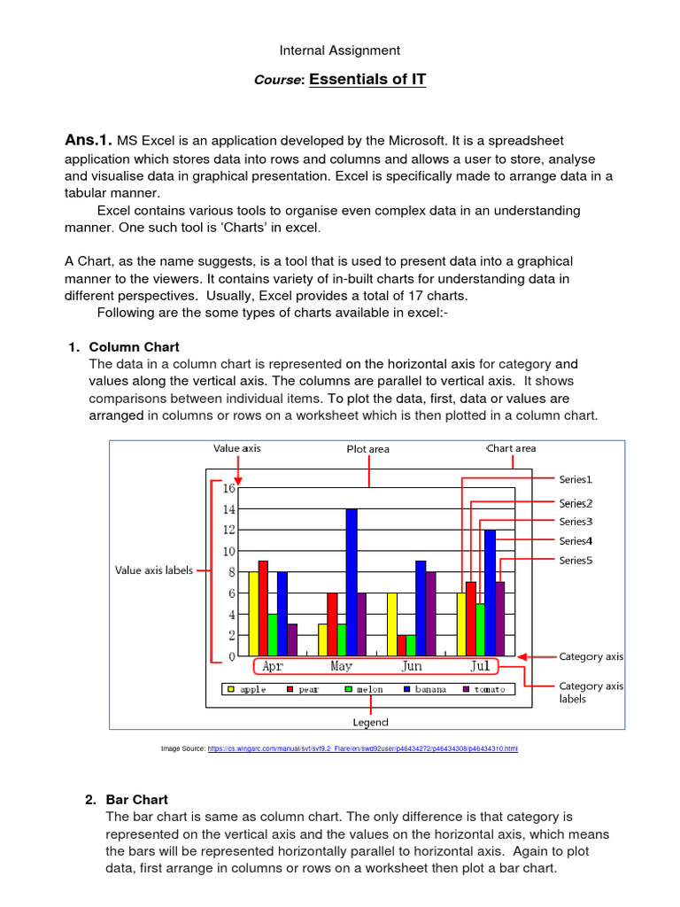 Essentials of It Assignment Answers | PDF | Databases | Microsoft Excel