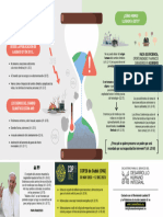 03 - Infographic - ES - Laudate Deum