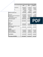 Horizontal Analysis of Group Statement of Financial Position For OKA CORPORATION BHD