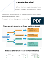 Unit 4 Trade Theories