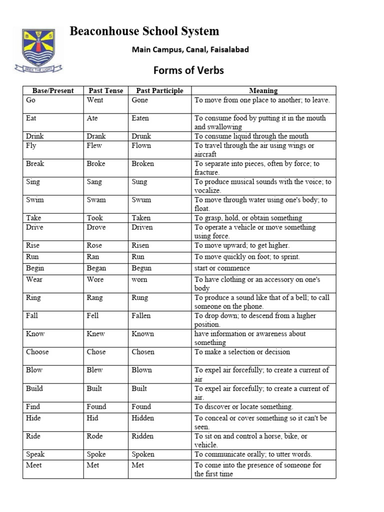 Forms Of Verb Pdf