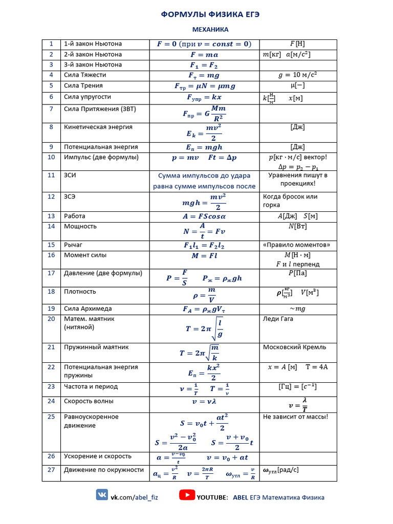 формулы (физика) | PDF