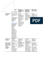 Investigación Sobre Ratios de Rentabilidad Y Operatividad