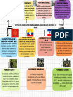 Hitos Del Conflicto Armado en Colombia en Los Últimos 50 Años.