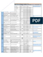 各縣市院所外隨到隨打疫苗接種站點 (依地方政府衛生局公布為主)