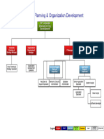 IT Hierarchy v6