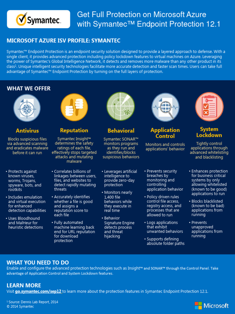 SEP On Azure Data Sheet | PDF | Cloud Computing | Malware