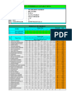 Analisis Soal Uraian