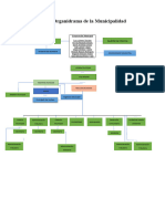Organidrama de La Municipalidad