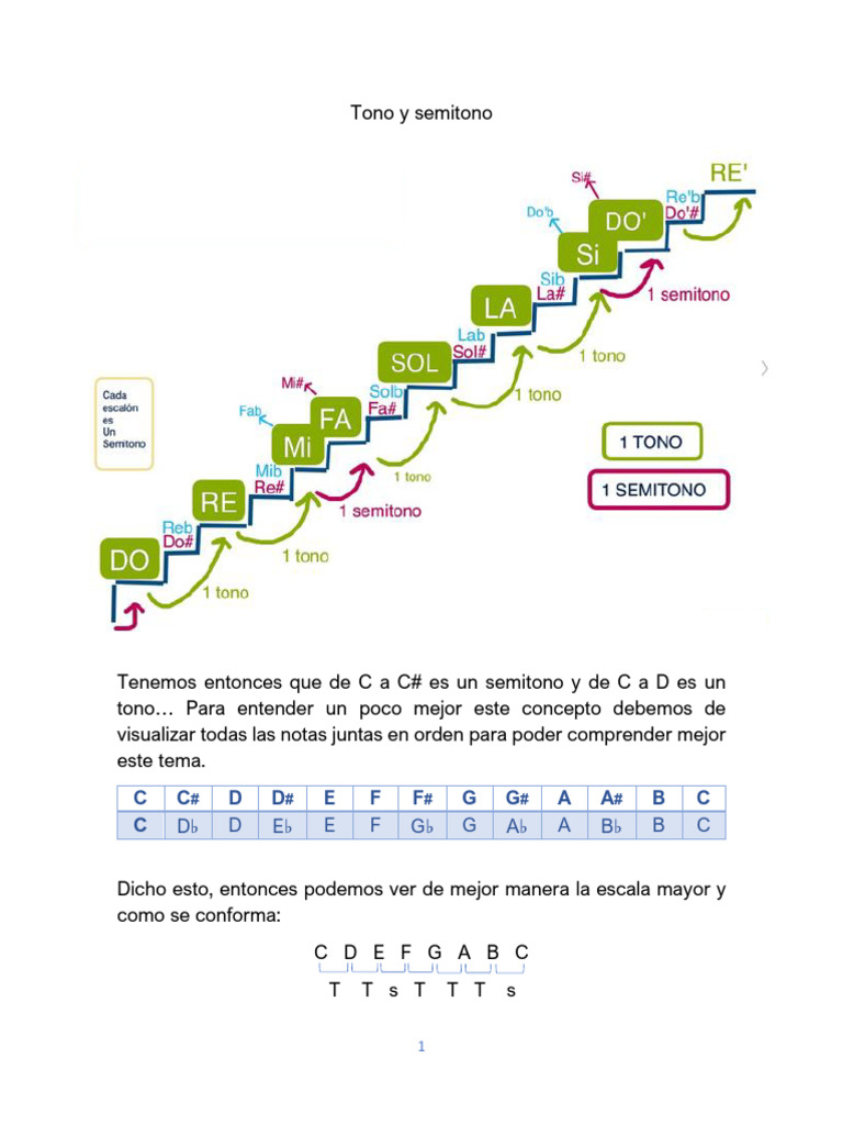 Tonos y Semitonos en Guitarra | PDF | Métodos y materiales de enseñanza
