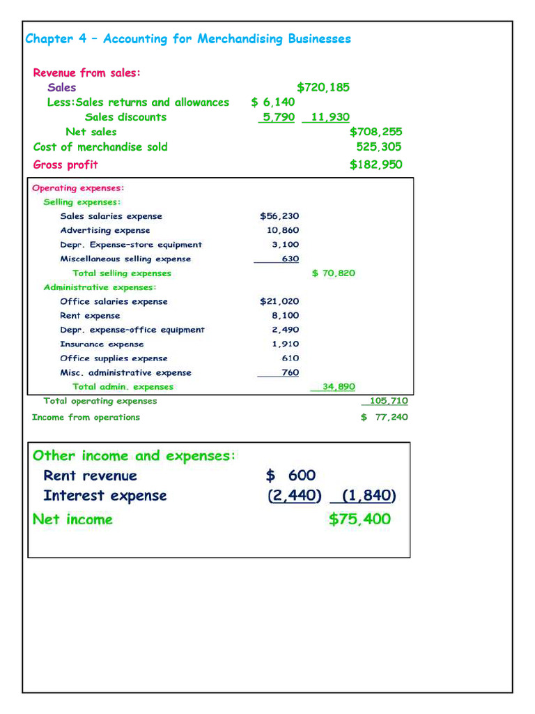 Merchandising Business Accounting | PDF | Debits And Credits | Expense