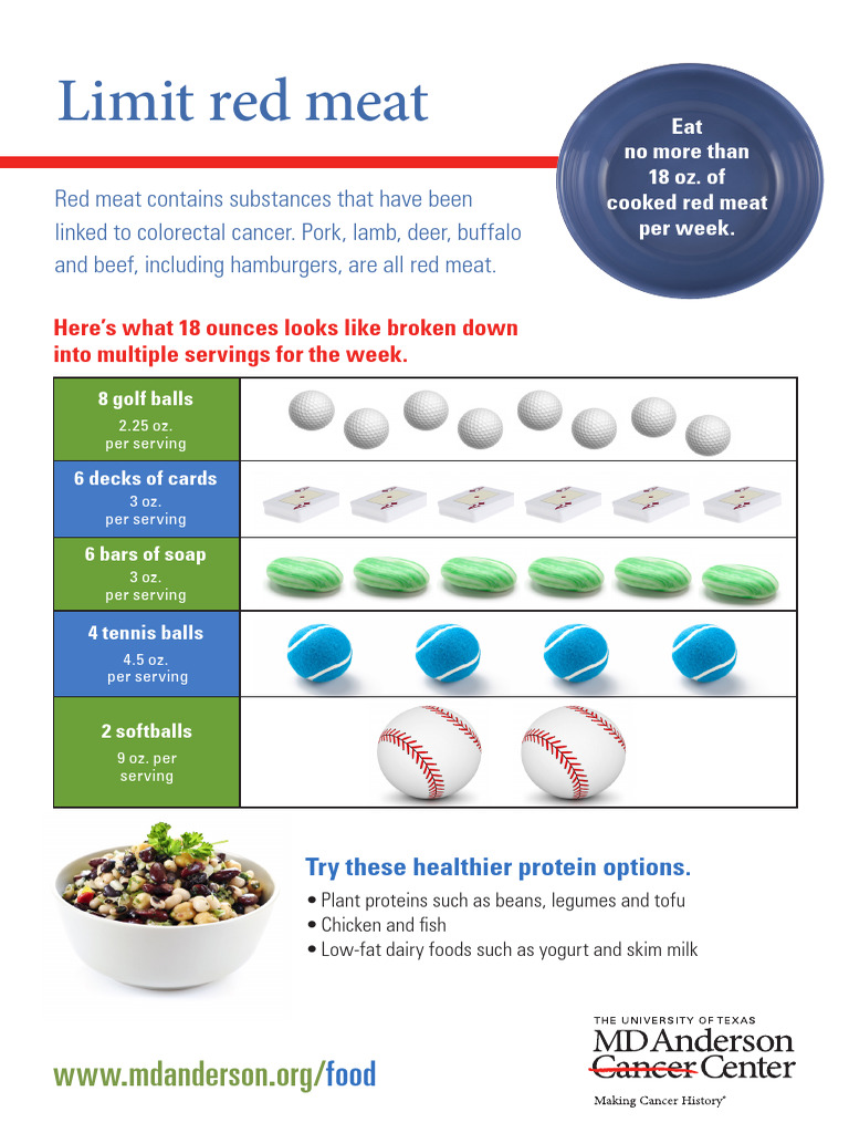 limit-red-meat-guide | PDF