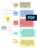 Mapa IoT Estandares 2023