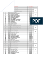 Perubahan Pembagian Bus Khusus Bus 4, 5 Dan 6