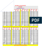 Daywise Aarti List Format