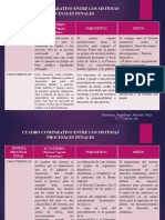 Cuadro Comparativo Sistemas Procesales Penales