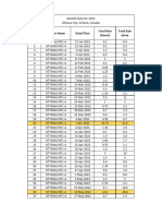 Rainfall Data 2020 2022