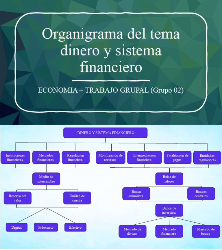 Estructura del Sistema Financiero | PDF | Finanzas y dinero