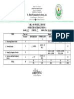 Midterms Tos CSS4