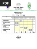 Midterms Tos Emptech