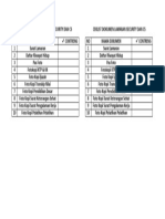 Ceklist Dokumen Lamaran Security Dan CS