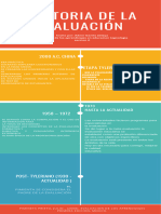 Historia de La Evaluacion