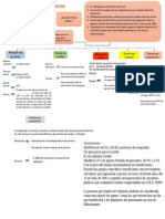 Decreto de Ley 20350: Pensión de Cesantía