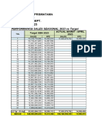 Monitoring Seasonal 2022 (Maret - April 2023)