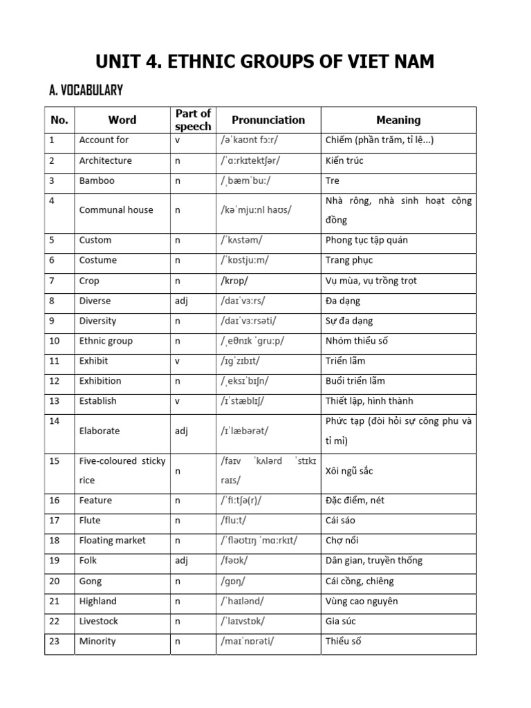english 4 unit 8b