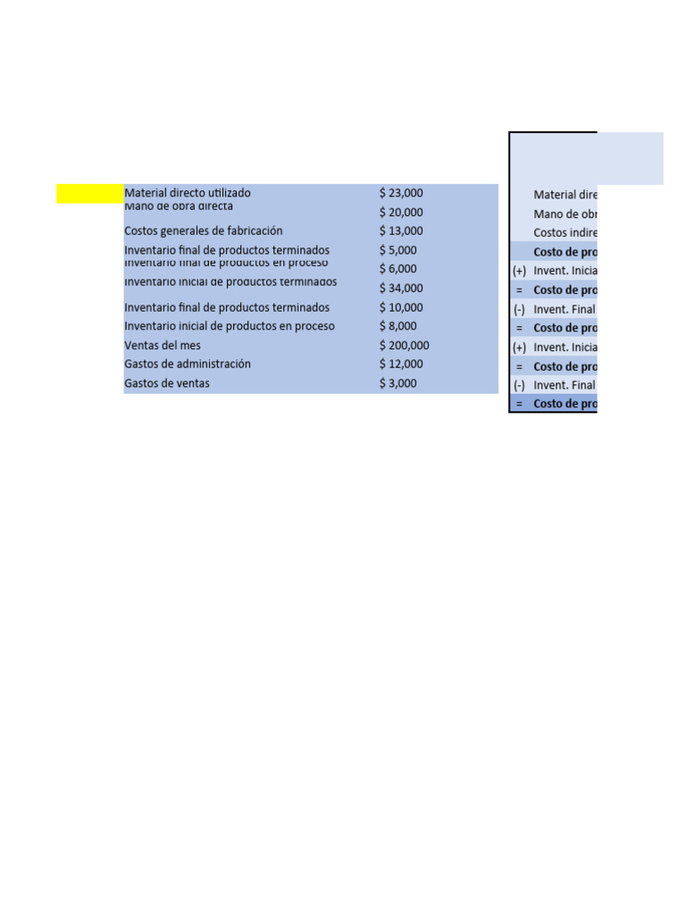 Análisis de Costos y Resultados Empresariales | PDF | Economias