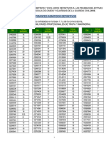 Listado Admitidos Excluidos Oposiciones Guardia Civil 2016